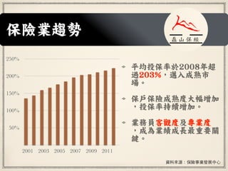 YρԴUIlչ?
ƽͶ2008곬
^203%~

Uȴ?
Ͷʳmӡ
IՆT^ȼI?
ɞILҪP?
I
 ɽ  
UIڅ
50%
100%
150%
200%
250%
2001 2003 2005 2007 2009 2011
 