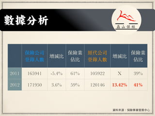 
U˾?
?˔
p
UI?
ױ
˾?
?˔
p
UI?
ױ
2011 165941 -5.4% 61% 105922 X 39%
2012 171950 3.6% 59% 120146 13.42% 41%
YρԴUIlչ?
 ɽ  
 