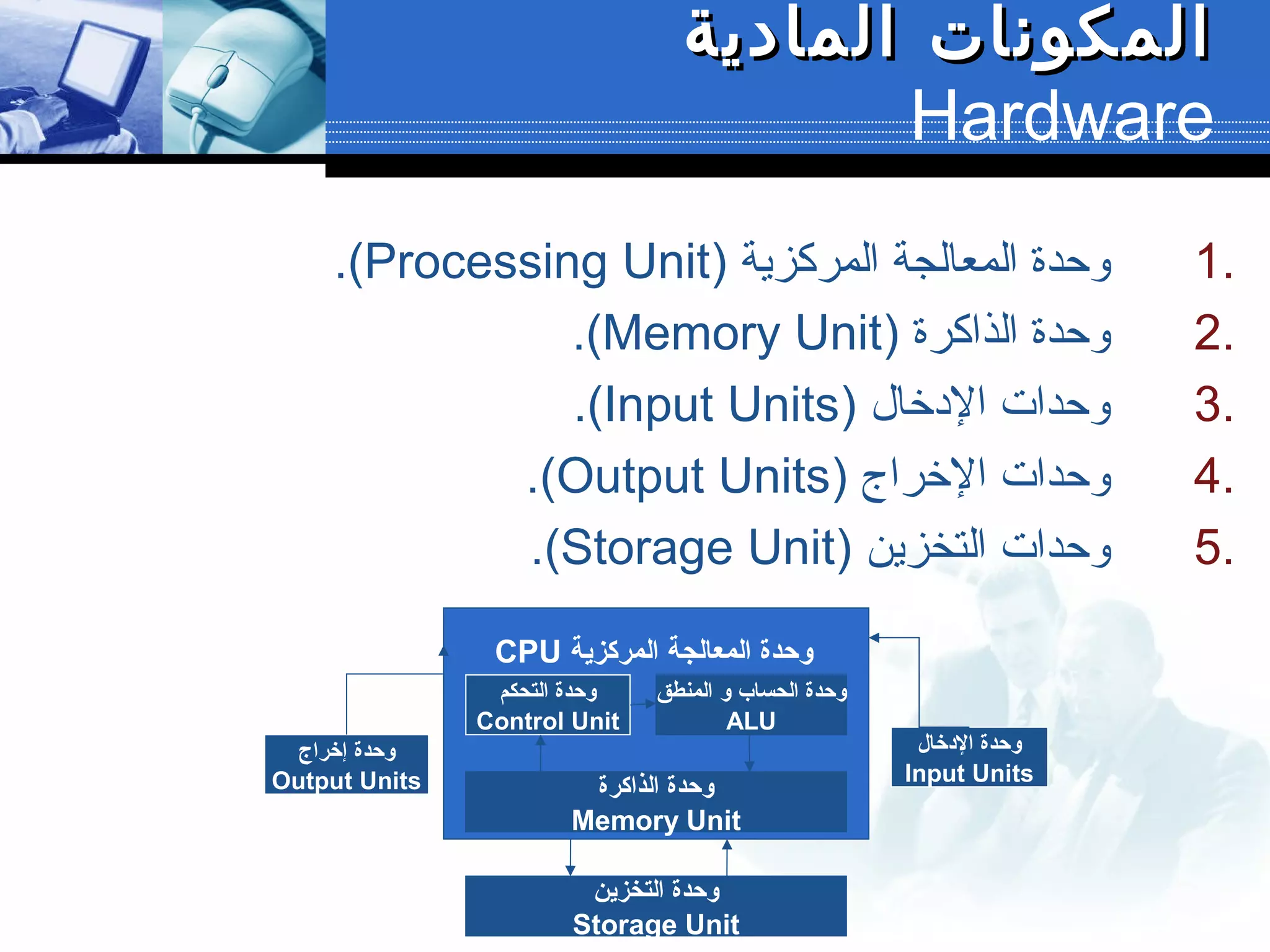 ‫المادية‬ ‫المكونات‬‫المادية‬ ‫المكونات‬
Hardware
1.‫المركزية‬ ‫المعالجة‬ ‫ودحدة‬)Processing Unit(.
2.‫الذاكرة‬ ‫ودحدة‬)Memory Unit(.
3.‫الدخال‬ ‫ودحدات‬)Input Units(.
4.‫الخراج‬ ‫ودحدات‬)Output Units(.
5.‫التخزين‬ ‫ودحدات‬)Storage Unit(.
‫التحكم‬ ‫وحدة‬
Control Unit
‫التخزين‬ ‫وحدة‬
Storage Unit
‫المنطق‬ ‫و‬ ‫الحساب‬ ‫وحدة‬
ALU
‫الدخال‬ ‫وحدة‬
Input Units
‫إخراج‬ ‫وحدة‬
Output Units ‫الذاكرة‬ ‫وحدة‬
Memory Unit
‫المركزية‬ ‫المعالجة‬ ‫وحدة‬CPU
 