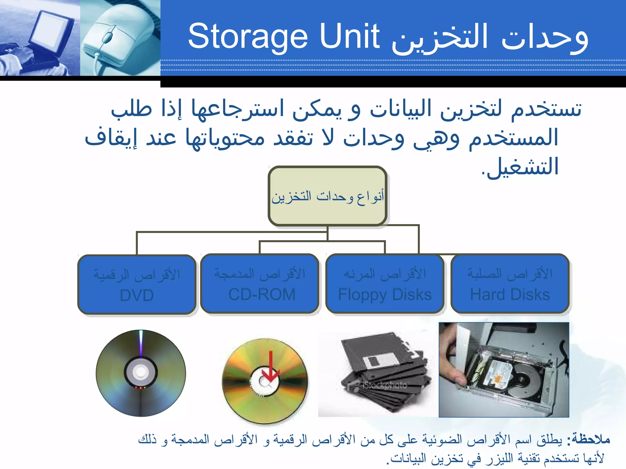 ‫التخزين‬ ‫وحدات‬Storage Unit
‫طلب‬ ‫إذا‬ ‫استرجاعها‬ ‫يمكن‬ ‫و‬ ‫البيانات‬ ‫لتخزين‬ ‫تستخدم‬
‫إيقاف‬ ‫عند‬ ‫محتوياتها‬ ‫تفقد‬ ‫ل‬ ‫وحدات‬ ‫وهي‬ ‫المستخدم‬
.‫التشغيل‬
‫التخزين‬ ‫وحدات‬ ‫أنواع‬‫التخزين‬ ‫وحدات‬ ‫أنواع‬
‫المدمجة‬ ‫القراص‬
CD-ROM
‫المدمجة‬ ‫القراص‬
CD-ROM
‫المرنه‬ ‫القراص‬
Floppy Disks
‫المرنه‬ ‫القراص‬
Floppy Disks
‫الصلبة‬ ‫القراص‬
Hard Disks
‫الصلبة‬ ‫القراص‬
Hard Disks
‫الرقمية‬ ‫القراص‬
DVD
‫الرقمية‬ ‫القراص‬
DVD
:‫ملحظة‬‫ذلك‬ ‫و‬ ‫المدمجة‬ ‫القراص‬ ‫و‬ ‫الرقمية‬ ‫القراص‬ ‫من‬ ‫كل‬ ‫على‬ ‫الضوئية‬ ‫القراص‬ ‫اسم‬ ‫يطلق‬
.‫البيانات‬ ‫تخزين‬ ‫في‬ ‫الليزر‬ ‫تقنية‬ ‫تستخدم‬ ‫لنها‬
 