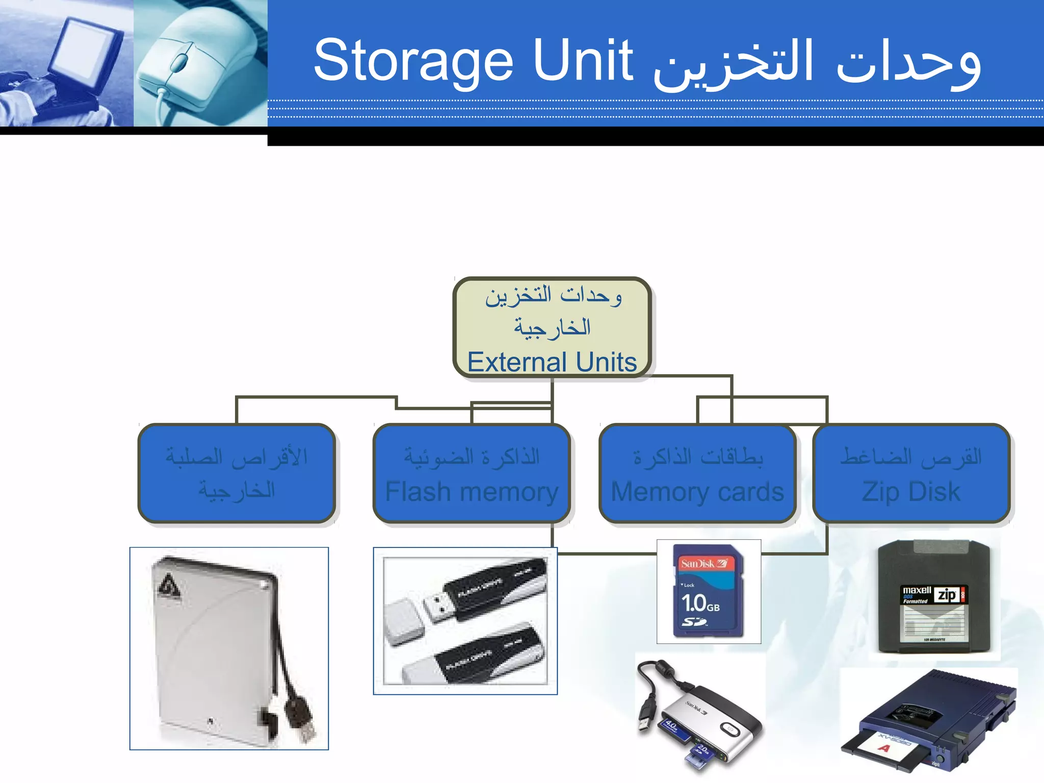 ‫التخزين‬ ‫وحدات‬
‫الخارجية‬
External Units
‫التخزين‬ ‫وحدات‬
‫الخارجية‬
External Units
‫الصلبة‬ ‫القراص‬
‫الخارجية‬
‫الصلبة‬ ‫القراص‬
‫الخارجية‬
‫الضوئية‬ ‫الذاكرة‬
Flash memory
‫الضوئية‬ ‫الذاكرة‬
Flash memory
‫الذاكرة‬ ‫بطاقات‬
Memory cards
‫الذاكرة‬ ‫بطاقات‬
Memory cards
‫الضاغط‬ ‫القرص‬
Zip Disk
‫الضاغط‬ ‫القرص‬
Zip Disk
‫التخزين‬ ‫وحدات‬Storage Unit
 