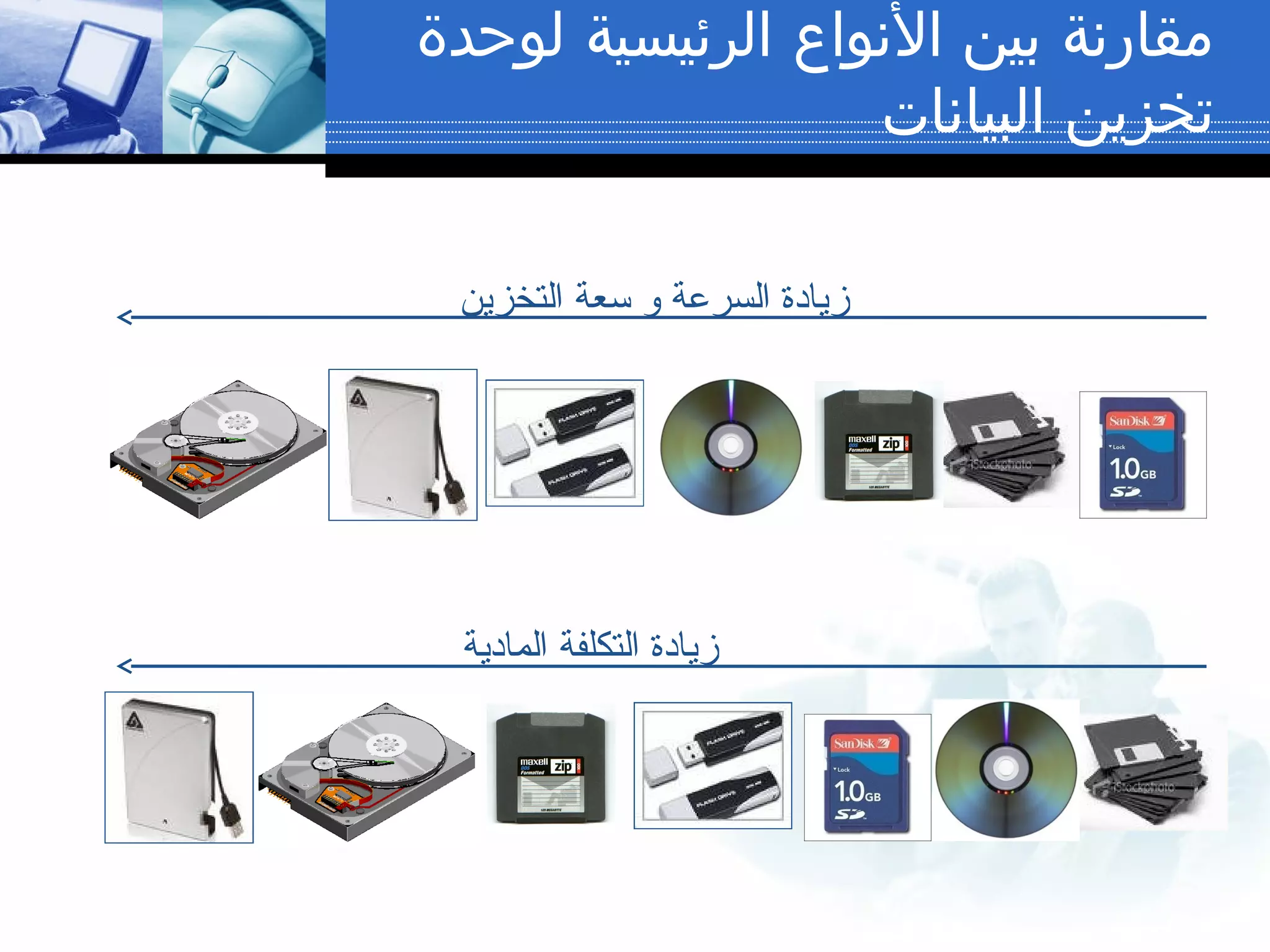 ‫لوحدة‬ ‫الرئيسية‬ ‫النواع‬ ‫بين‬ ‫مقارنة‬
‫البيانات‬ ‫تخزين‬
‫التخزين‬ ‫سعة‬ ‫و‬ ‫السرعة‬ ‫زيادة‬
‫المادية‬ ‫التكلفة‬ ‫زيادة‬
 