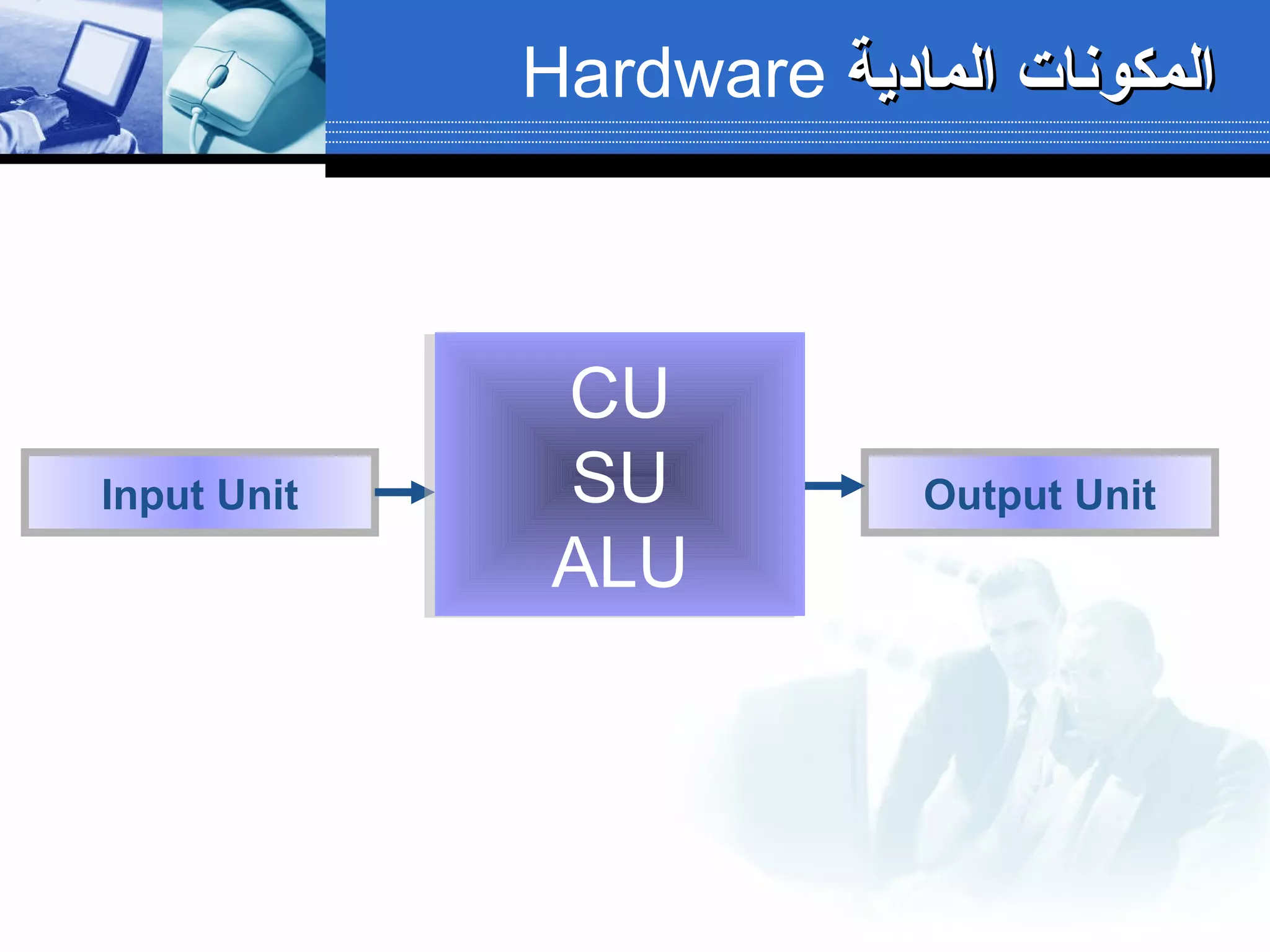 Input Unit Output Unit
CU
SU
ALU
CU
SU
ALU
‫الماخدية‬ ‫المكونات‬‫الماخدية‬ ‫المكونات‬Hardware
 