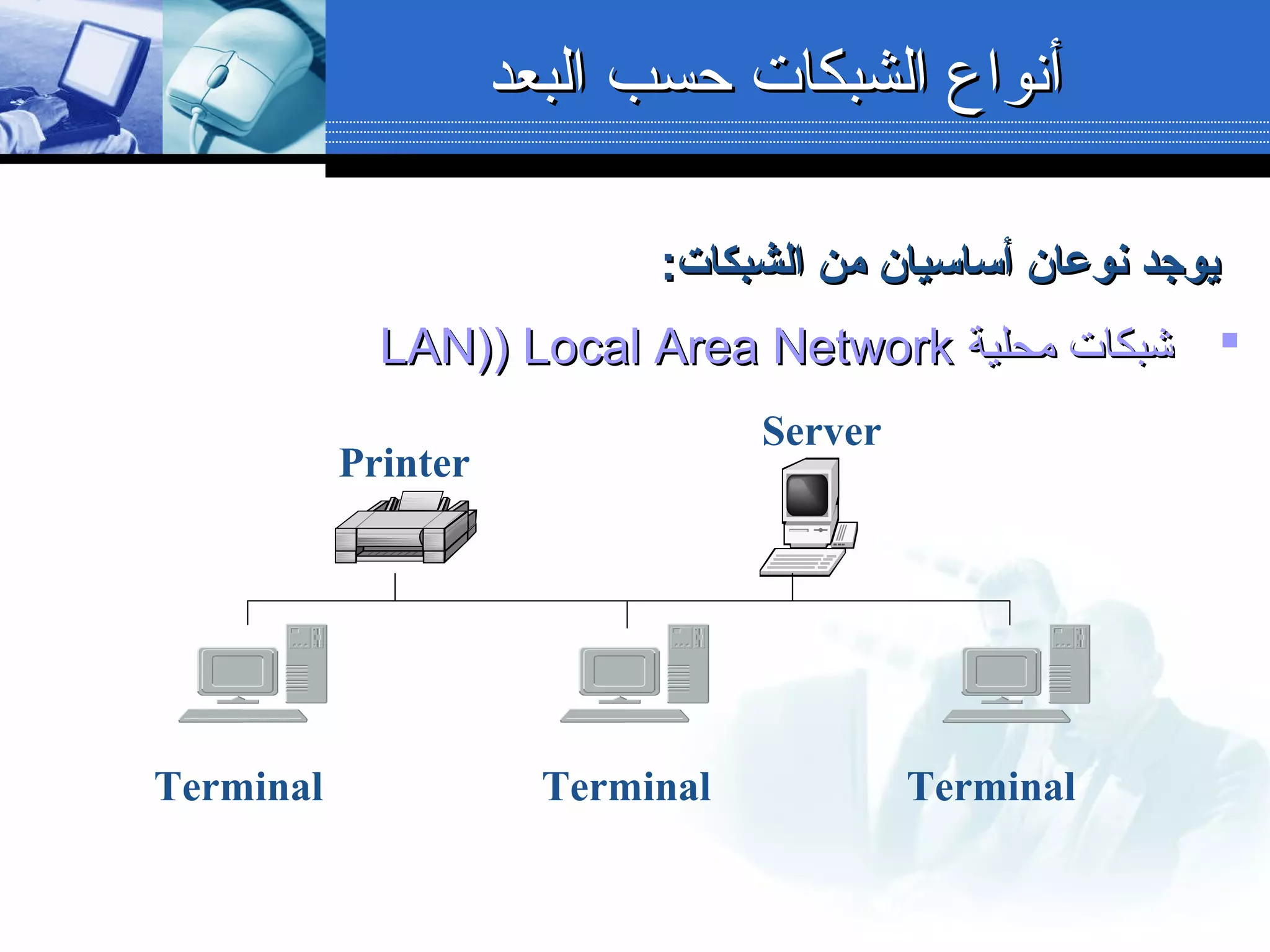 ‫البعد‬ ‫حسب‬ ‫الشبكات‬ ‫أنواع‬‫البعد‬ ‫حسب‬ ‫الشبكات‬ ‫أنواع‬
‫اىلشبكات‬ ‫من‬ ‫أساسيان‬ ‫نوعان‬ ‫يوجد‬‫اىلشبكات‬ ‫من‬ ‫أساسيان‬ ‫نوعان‬ ‫يوجد‬::
‫محلية‬ ‫شبكات‬‫محلية‬ ‫شبكات‬LAN)LAN))) Local Area NetworkLocal Area Network
Server
Printer
TerminalTerminalTerminal
 