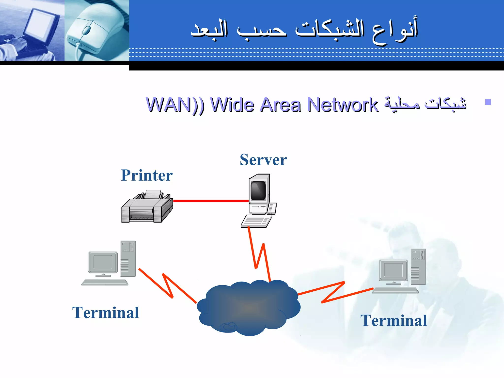 Server
Printer
Terminal Terminal
‫الشبكات‬ ‫أنواع‬‫الشبكات‬ ‫أنواع‬‫البعد‬ ‫حسب‬‫البعد‬ ‫حسب‬
‫محلية‬ ‫شبكات‬‫محلية‬ ‫شبكات‬WAN)WAN))) Wide Area NetworkWide Area Network
 