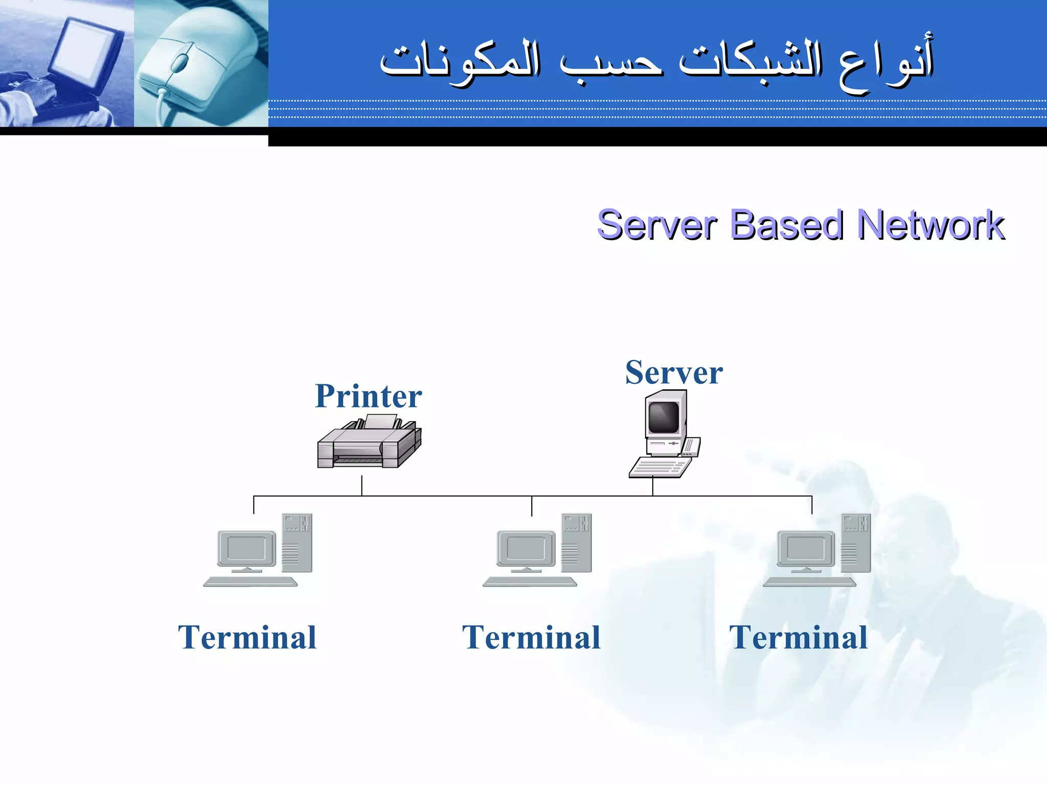 Server
Printer
TerminalTerminalTerminal
‫المكونات‬ ‫حسب‬ ‫الشبكات‬ ‫أنواع‬‫المكونات‬ ‫حسب‬ ‫الشبكات‬ ‫أنواع‬
ServerServer Based NetworkBased Network
 