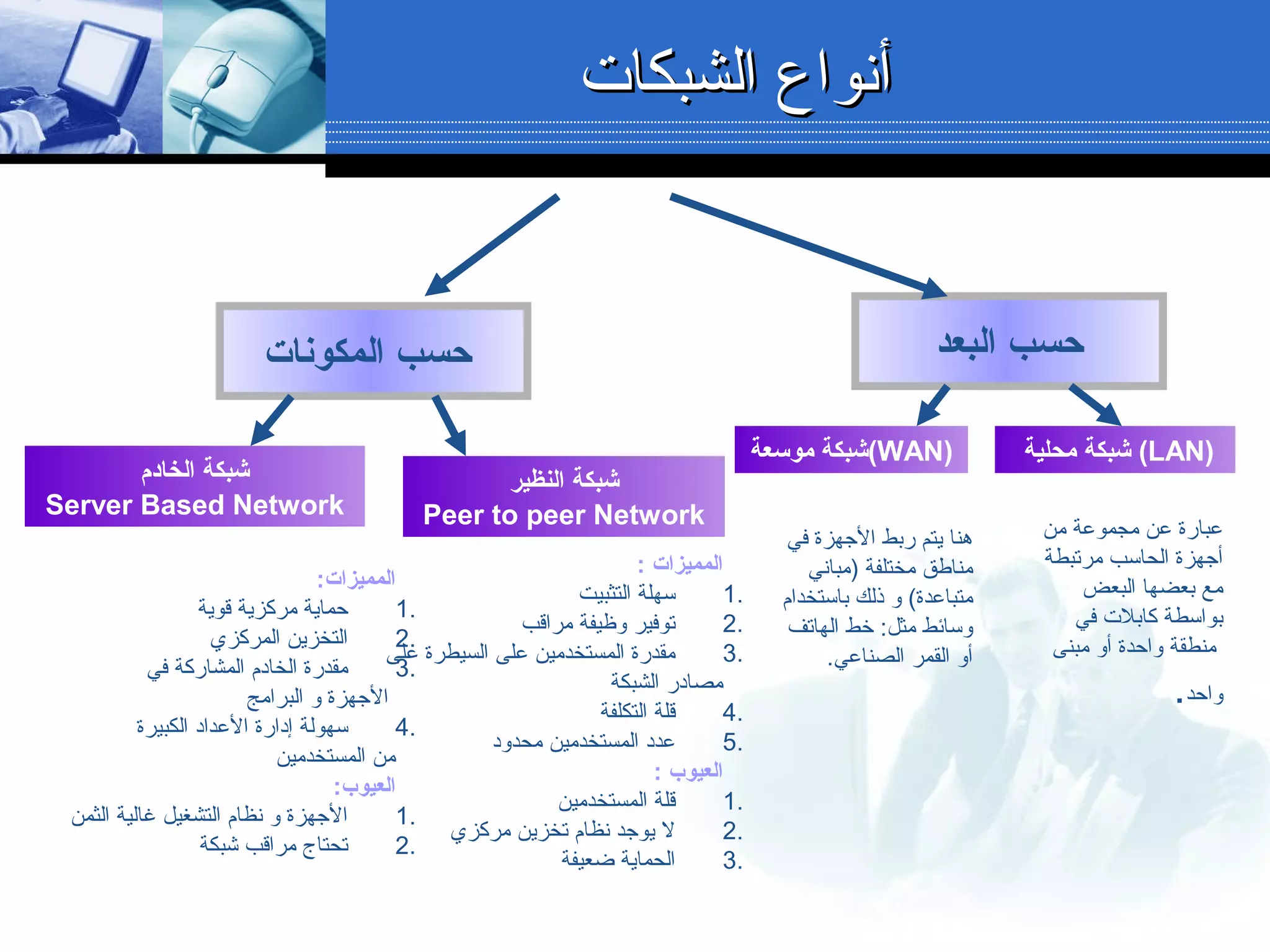 ‫الشبكات‬ ‫أنواع‬‫الشبكات‬ ‫أنواع‬
‫اىلمكونات‬ ‫حسب‬ ‫اىلبعد‬ ‫حسب‬
:‫اىلمميزات‬
1.‫قوية‬ ‫مركزية‬ ‫حماية‬
2.‫المركزي‬ ‫التخزين‬
3.‫في‬ ‫المشاركة‬ ‫الخادم‬ ‫مقدرة‬
‫البرامج‬ ‫و‬ ‫الجهزة‬
4.‫الكبيرة‬ ‫الدعداد‬ ‫إدارة‬ ‫سهولة‬
‫المستخدمين‬ ‫من‬
:‫اىلعيوب‬
1.‫الثمن‬ ‫غالية‬ ‫التشغيل‬ ‫نظام‬ ‫و‬ ‫الجهزة‬
2.‫شبكة‬ ‫مراقب‬ ‫تحتاج‬
: ‫اىلمميزات‬
1.‫التثبيت‬ ‫سهلة‬
2.‫مراقب‬ ‫وظيفة‬ ‫توفير‬
3.‫دعلى‬ ‫السيطرة‬ ‫دعلى‬ ‫المستخدمين‬ ‫مقدرة‬
‫الشبكة‬ ‫مصادر‬
4.‫التكلفة‬ ‫قلة‬
5.‫محدود‬ ‫المستخدمين‬ ‫دعدد‬
: ‫اىلعيوب‬
1.‫المستخدمين‬ ‫قلة‬
2.‫مركزي‬ ‫تخزين‬ ‫نظام‬ ‫يوجد‬ ‫ل‬
3.‫ضعيفة‬ ‫الحماية‬
‫اىلنظير‬ ‫شبكة‬
Peer to peer Network
‫اىلخادم‬ ‫شبكة‬
Server Based Network
‫موسعة‬ ‫(شبكة‬WAN) ‫محلية‬ ‫شبكة‬ (LAN)
‫من‬ ‫مجمودعة‬ ‫دعن‬ ‫دعبارة‬
‫مرتبطة‬ ‫الحاسب‬ ‫أجهزة‬
‫البعض‬ ‫بعضها‬ ‫مع‬
‫في‬ ‫كابلت‬ ‫بواسطة‬
‫مبنى‬ ‫أو‬ ‫واحدة‬ ‫منطقة‬
‫واحد‬.
‫في‬ ‫الجهزة‬ ‫ربط‬ ‫يتم‬ ‫هنا‬
‫)مباني‬ ‫مختلفة‬ ‫مناطق‬
‫باستخدام‬ ‫ذلك‬ ‫و‬ (‫متبادعدة‬
‫الهاتف‬ ‫خط‬ :‫مثل‬ ‫وسائط‬
.‫الصنادعي‬ ‫القمر‬ ‫أو‬
 