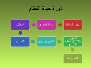 ‫النظام‬ ‫حياة‬ ‫دورة‬
 
