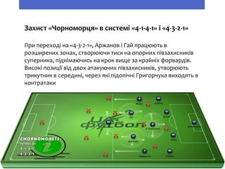 Захист «Чорноморця» в системі «4-1-4-1» і «4-3-2-1»
При переході на «4-3-2-1», Аржанов і Гай працюють в
розширених зонах, створюючи тиск на опорних півзахисників
суперника, піднімаючись на крок вище за крайніх форвардів.
Високі позиції від двох атакуючих півзахисників, утворюють
трикутник в середині, через які підопічні Григорчука виходять в
контратаки
 