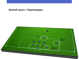 Зонний захист «Чорноморця»
 