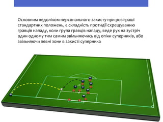 Основним недоліком персонального захисту при розіграші
стандартних положень, є складність протидії схрещуванню
гравців нападу, коли група гравців нападу, веде рух на зустріч
один одному тим самим звільняючись від опіки суперників, або
звільняючи певні зони в захисті суперника
 