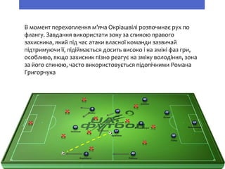 В момент перехоплення м’яча Окріашвілі розпочинає рух по
флангу. Завдання використати зону за спиною правого
захисника, який під час атаки власної команди зазвичай
підтримуючи її, підіймається досить високо і на зміні фаз гри,
особливо, якщо захисник пізно реагує на зміну володіння, зона
за його спиною, часто використовується підопічними Романа
Григорчука
 