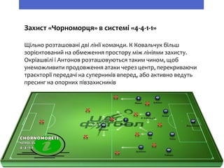 Захист «Чорноморця» в системі «4-4-1-1»
Щільно розташовані дві лінії команди. К Ковальчук більш
зорієнтований на обмеження простору між лініями захисту.
Окріашвілі і Антонов розташовуються таким чином, щоб
унеможливити продовження атаки через центр, перекриваючи
траєкторії передачі на суперників вперед, або активно ведуть
пресинг на опорних півзахисників
 