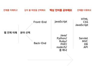  초보개발자분들을	
 