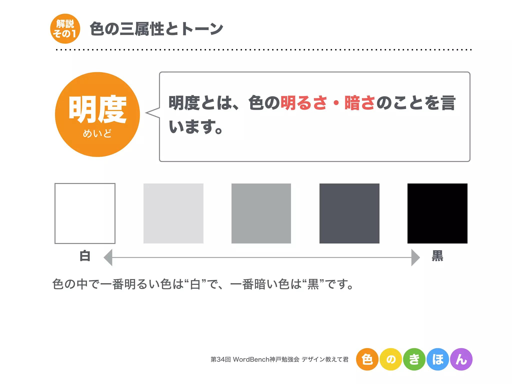 明度
めいど
第34回 WordBench神戸勉強会 デザイン教えて君 色 の き ほ ん
色の三属性とトーン解説
その1
明度とは、色の明るさ・暗さのことを言
います。
白 黒
色の中で一番明るい色は 白 で、一番暗い色は 黒 です。
 