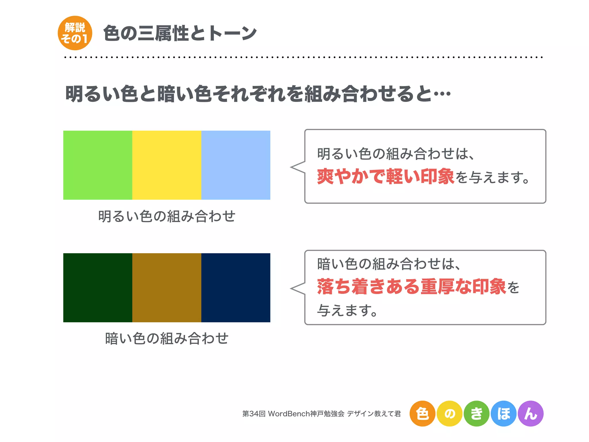 第34回 WordBench神戸勉強会 デザイン教えて君 色 の き ほ ん
色の三属性とトーン解説
その1
明るい色と暗い色それぞれを組み合わせると…
明るい色の組み合わせ
暗い色の組み合わせ
明るい色の組み合わせは、
爽やかで軽い印象を与えます。
暗い色の組み合わせは、
落ち着きある重厚な印象を
与えます。
 