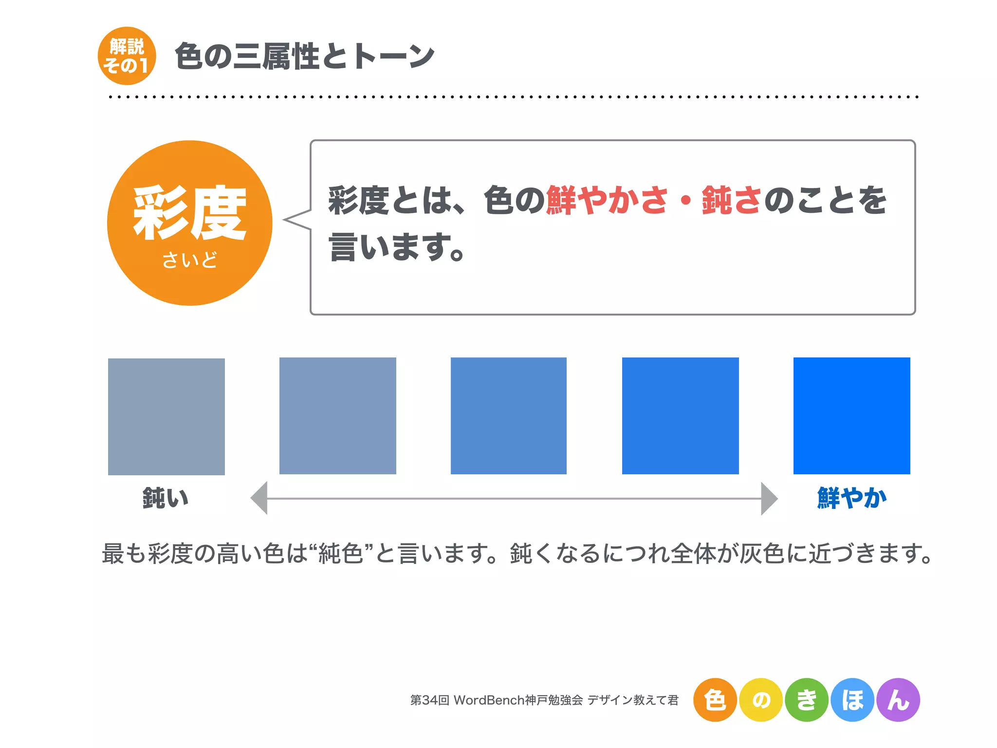 彩度
さいど
第34回 WordBench神戸勉強会 デザイン教えて君 色 の き ほ ん
色の三属性とトーン解説
その1
彩度とは、色の鮮やかさ・鈍さのことを
言います。
鈍い 鮮やか
最も彩度の高い色は 純色 と言います。鈍くなるにつれ全体が灰色に近づきます。
 