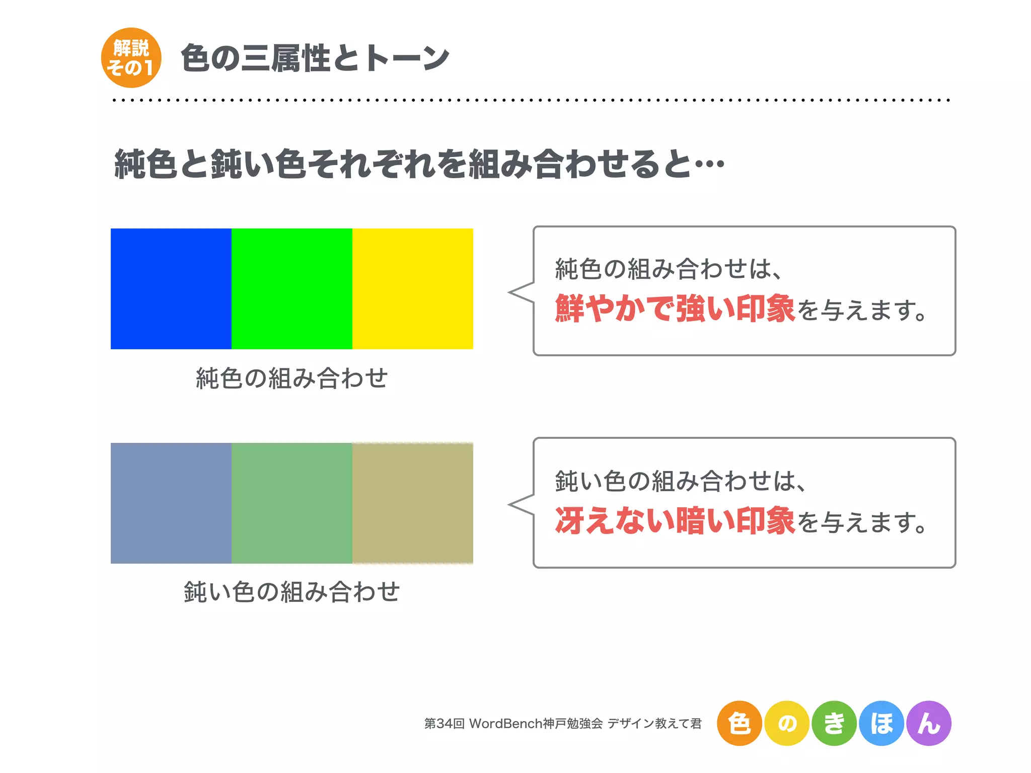 第34回 WordBench神戸勉強会 デザイン教えて君 色 の き ほ ん
色の三属性とトーン解説
その1
純色と鈍い色それぞれを組み合わせると…
純色の組み合わせ
鈍い色の組み合わせ
純色の組み合わせは、
鮮やかで強い印象を与えます。
鈍い色の組み合わせは、
冴えない暗い印象を与えます。
 