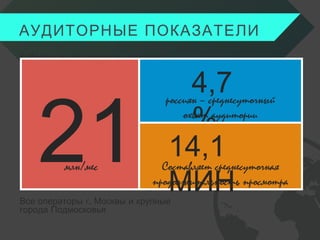 РАСПРОСТРАНЕНИЕ
600
городов России, страны СНГ и
Прибалтики, в Северной Африке,
Ближнем Востоке и Центральной Азии
вещание в крупнейших
гостиничных сетях по всему
миру
АУДИТОРНЫЕ ПОКАЗАТЕЛИ
21млн/мес
4,7%
14,1 МИНСоставляет среднесуточная
продолжительность просмотра
россиян – среднесуточный
охват аудитории
 