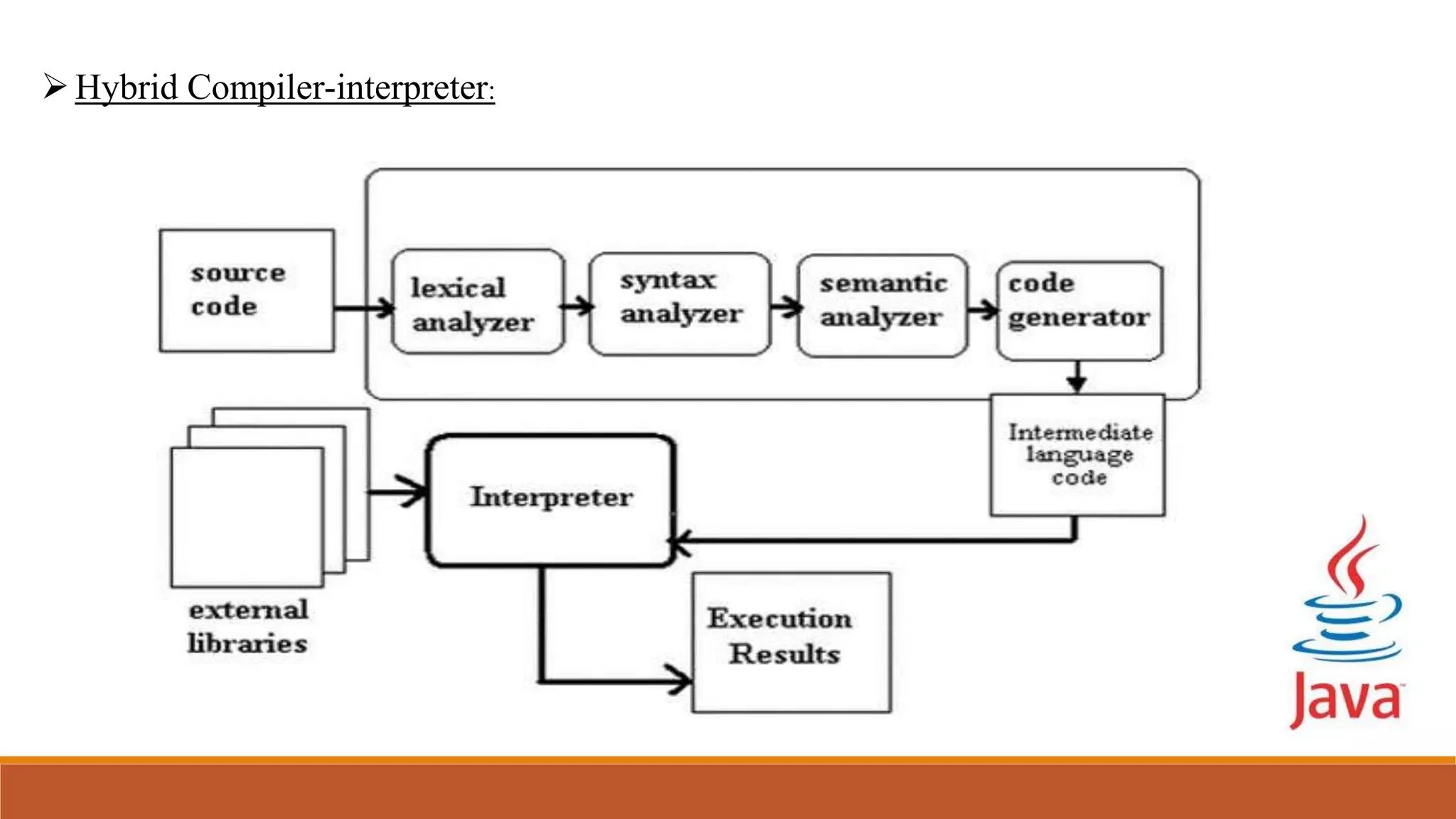 Hybrid Compiler-interpreter:
 