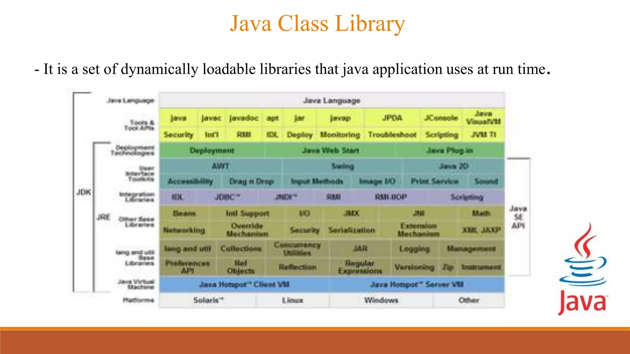 - It is a set of dynamically loadable libraries that java application uses at run time.
Java Class Library
 
