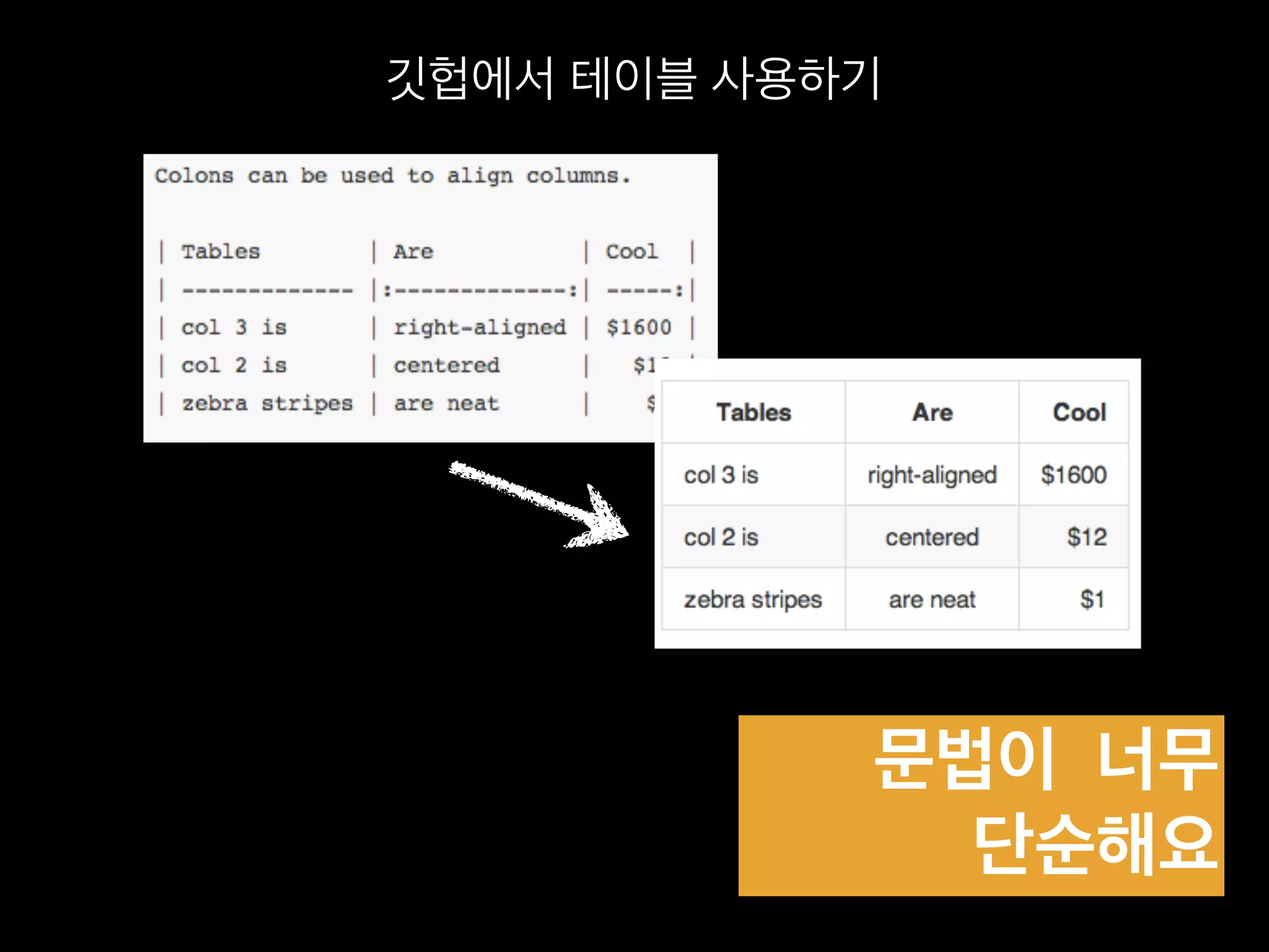 문서형식을 쉽게 
지정할 수 있어요.
 
