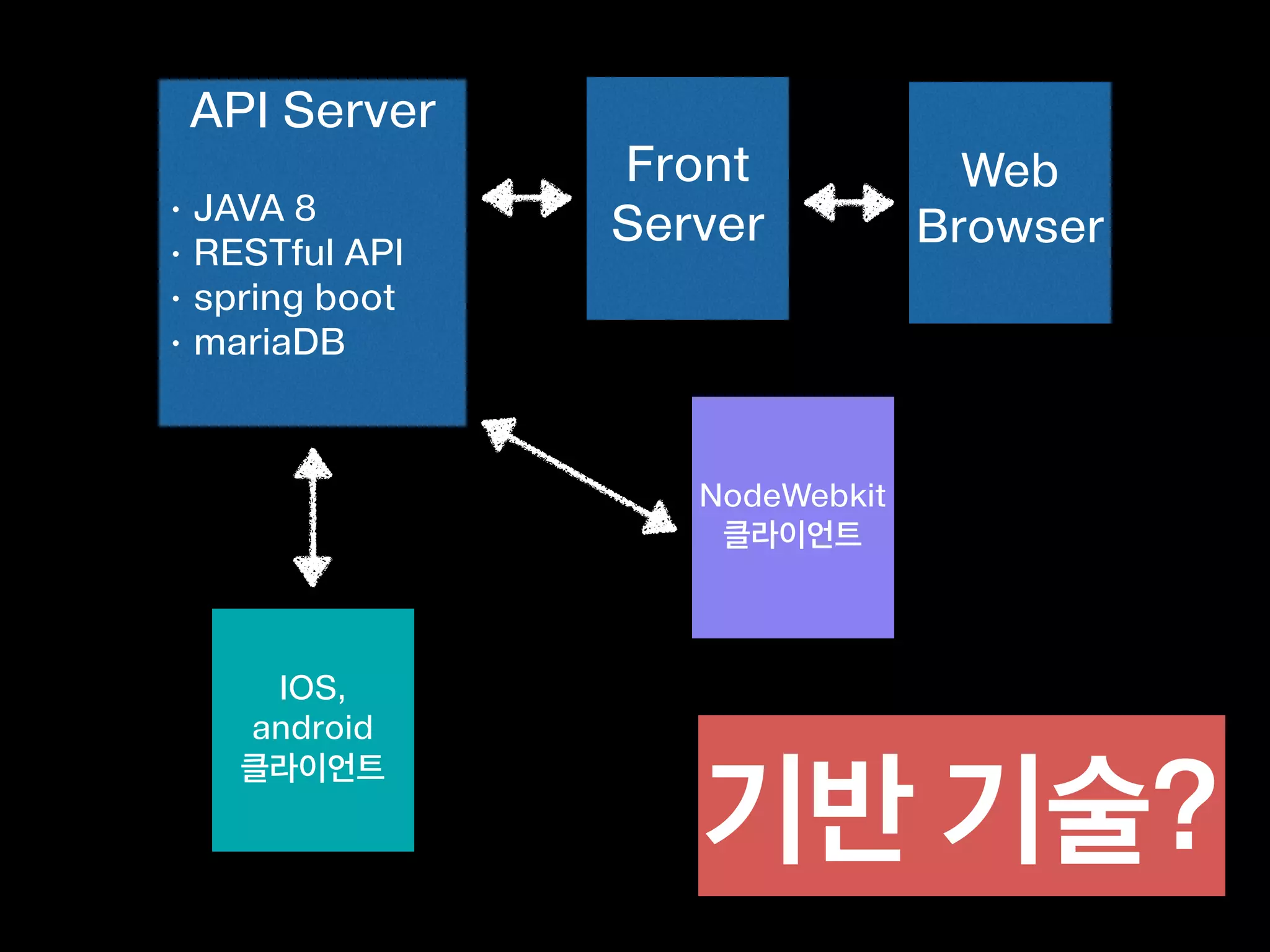 문법이 너무 
단순해요
하루패드에서 수학공식 사용하기
 