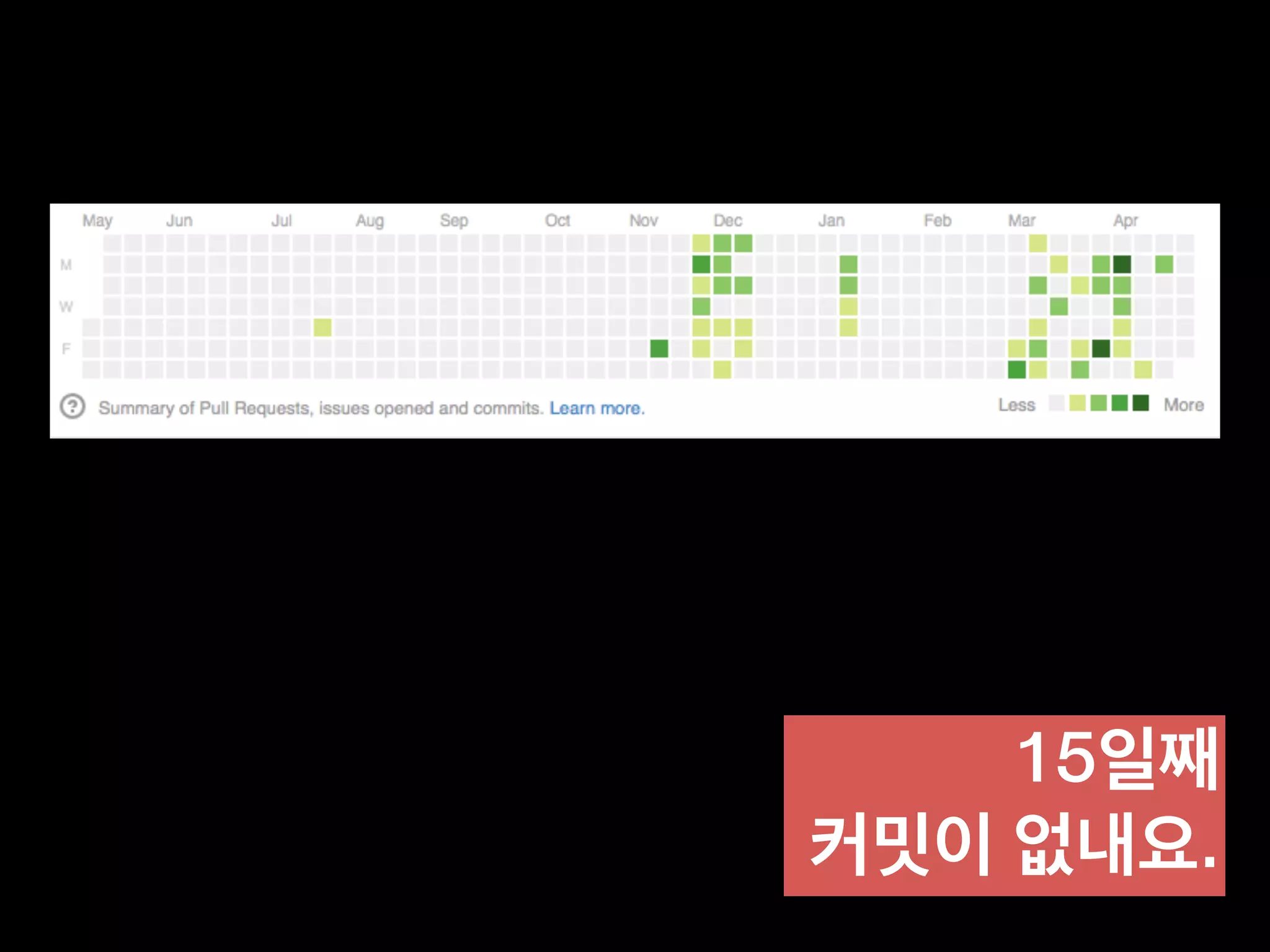 마크다운, 어디에서
사용하나요?
텀블러
 