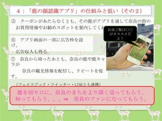 ⑤ クーポンがあたらなくとも、その鹿がアプリを通して奈良の街の
お買得情報やお勧めスポットを案内してくれる。
鹿を切り口に、奈良のまちをより深く巡ってもらう、
知ってもらう、、、⇒ 奈良のファンになってもらう。
⑥ アプリ画面の一部に広告枠を設...