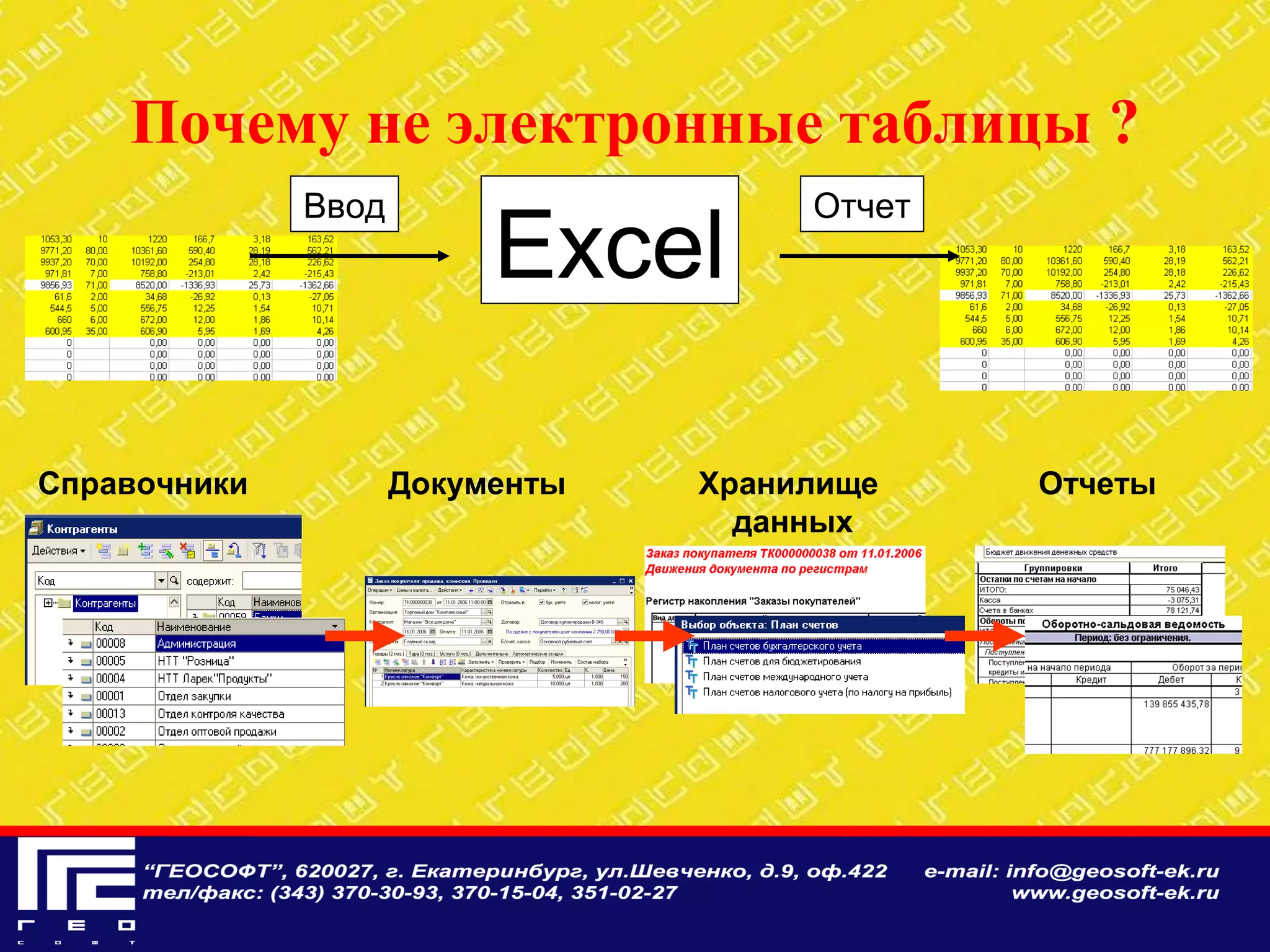 Почему не электронные таблицы ?
Excel
Ввод Отчет
Справочники Документы Хранилище
данных
Отчеты
 