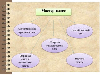 Мастер-класс
Обратная
связь с
читателями
газеты
Верстка
газеты
Секреты
редакторского
дела
Фотографии на
страницах газет
Самый лучший
текст
 