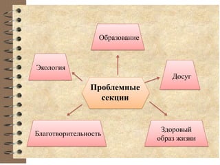 Проблемные
секции
Образование
Экология
Досуг
Благотворительность
Здоровый
образ жизни
 