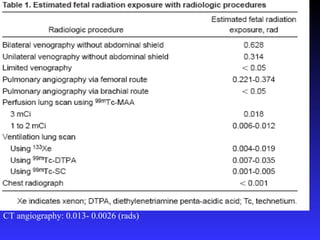 CT angiography: 0.013- 0.0026 (rads)
 