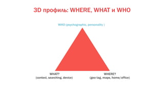 WHAT?
(context, searching, device)
WHERE?
(geo tag, maps, home/office)
WHO (psychographic, personality )
3D профиль: WHERE, WHAT и WHO
 