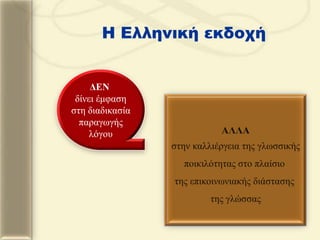 Η Ελληνική εκδοχή
ΔΕΝ
δίνει έμθαζη
ζηη διαδικαζία
παραγωγής
λόγοσ ΑΛΛΑ
ζηην καλλιέργεια ηης γλωζζικής
ποικιλόηηηας ζηο πλαίζιο
ηης επικοινωνιακής διάζηαζης
ηης γλώζζας
 
