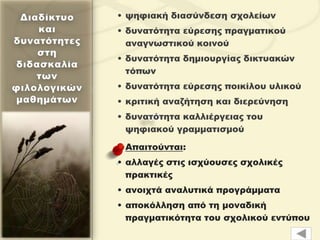 ψη
• ψηφιακή διασύνδεση σχολείων
• δυνατότητα εύρεσης πραγματικού
αναγνωστικού κοινού
• δυνατότητα δημιουργίας δικτυακών
τόπων
• δυνατότητα εύρεσης ποικίλου υλικού
• κριτική αναζήτηση και διερεύνηση
• δυνατότητα καλλιέργειας του
ψηφιακού γραμματισμού
• Απαιτούνται:
• αλλαγές στις ισχύουσες σχολικές
πρακτικές
• ανοιχτά αναλυτικά προγράμματα
• αποκόλληση από τη μοναδική
πραγματικότητα του σχολικού εντύπου
 