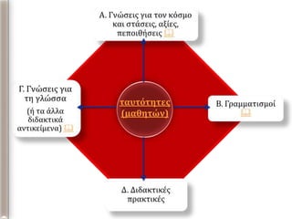 ταυτότητες
(μαθητών)
 