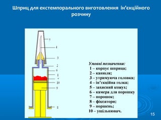 Шприц для екстемпорального виготовлення ін’єкційного
розчину
15
 