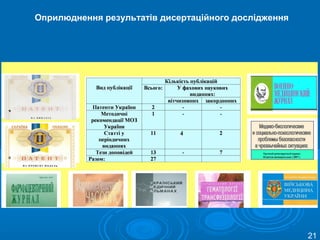 21
Оприлюднення результатів дисертаційного дослідження
 