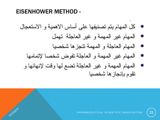 EISENHOWER METHOD -
P H A R M A C E U T I C A L S C I E N T I F I C A S S O C I A T I O N 25
 