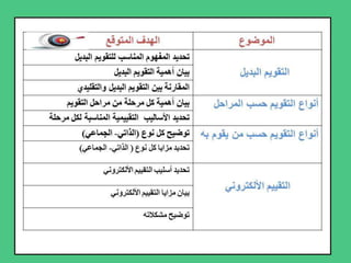 أنواع التقويم التربوي