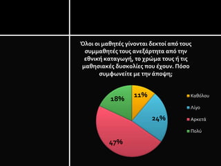 11%
24%
47%
18%
Όλοι οι μαθητές γίνονται δεκτοί από τους
συμμαθητές τους ανεξάρτητα από την
εθνική καταγωγή, το χρώμα τους ή τις
μαθησιακές δυσκολίες που έχουν. Πόσο
συμφωνείτε με την άποψη;
Καθόλου
Λίγο
Αρκετά
Πολύ
 