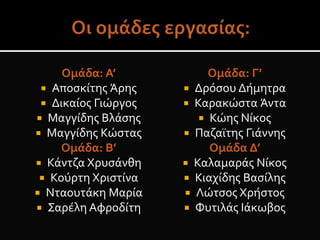 Ομάδα: Α’
 Αποσκίτης Άρης
 Δικαίος Γιώργος
 Μαγγίδης Βλάσης
 Μαγγίδης Κώστας
Ομάδα: Β’
 Κάντζα Χρυσάνθη
 Κούρτη Χριστίνα
 Νταουτάκη Μαρία
 Σαρέλη Αφροδίτη
Ομάδα: Γ’
 Δρόσου Δήμητρα
 Καρακώστα Άντα
 Κώης Νίκος
 Παζαϊτης Γιάννης
Ομάδα Δ’
 Καλαμαράς Νίκος
 Κιαχίδης Βασίλης
 Λώτσος Χρήστος
 Φυτιλάς Ιάκωβος
 