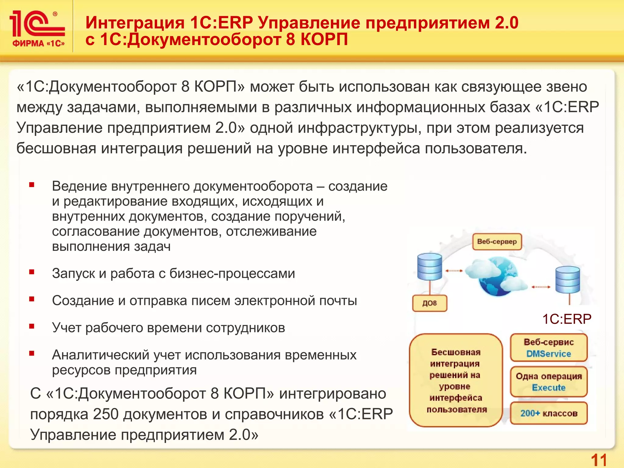 11
 Ведение внутреннего документооборота – создание
и редактирование входящих, исходящих и
внутренних документов, создание поручений,
согласование документов, отслеживание
выполнения задач
 Запуск и работа с бизнес-процессами
 Создание и отправка писем электронной почты
 Учет рабочего времени сотрудников
 Аналитический учет использования временных
ресурсов предприятия
Интеграция 1С:ERP Управление предприятием 2.0
с 1С:Документооборот 8 КОРП
«1С:Документооборот 8 КОРП» может быть использован как связующее звено
между задачами, выполняемыми в различных информационных базах «1С:ERP
Управление предприятием 2.0» одной инфраструктуры, при этом реализуется
бесшовная интеграция решений на уровне интерфейса пользователя.
С «1С:Документооборот 8 КОРП» интегрировано
порядка 250 документов и справочников «1С:ERP
Управление предприятием 2.0»
1С:ERP
 