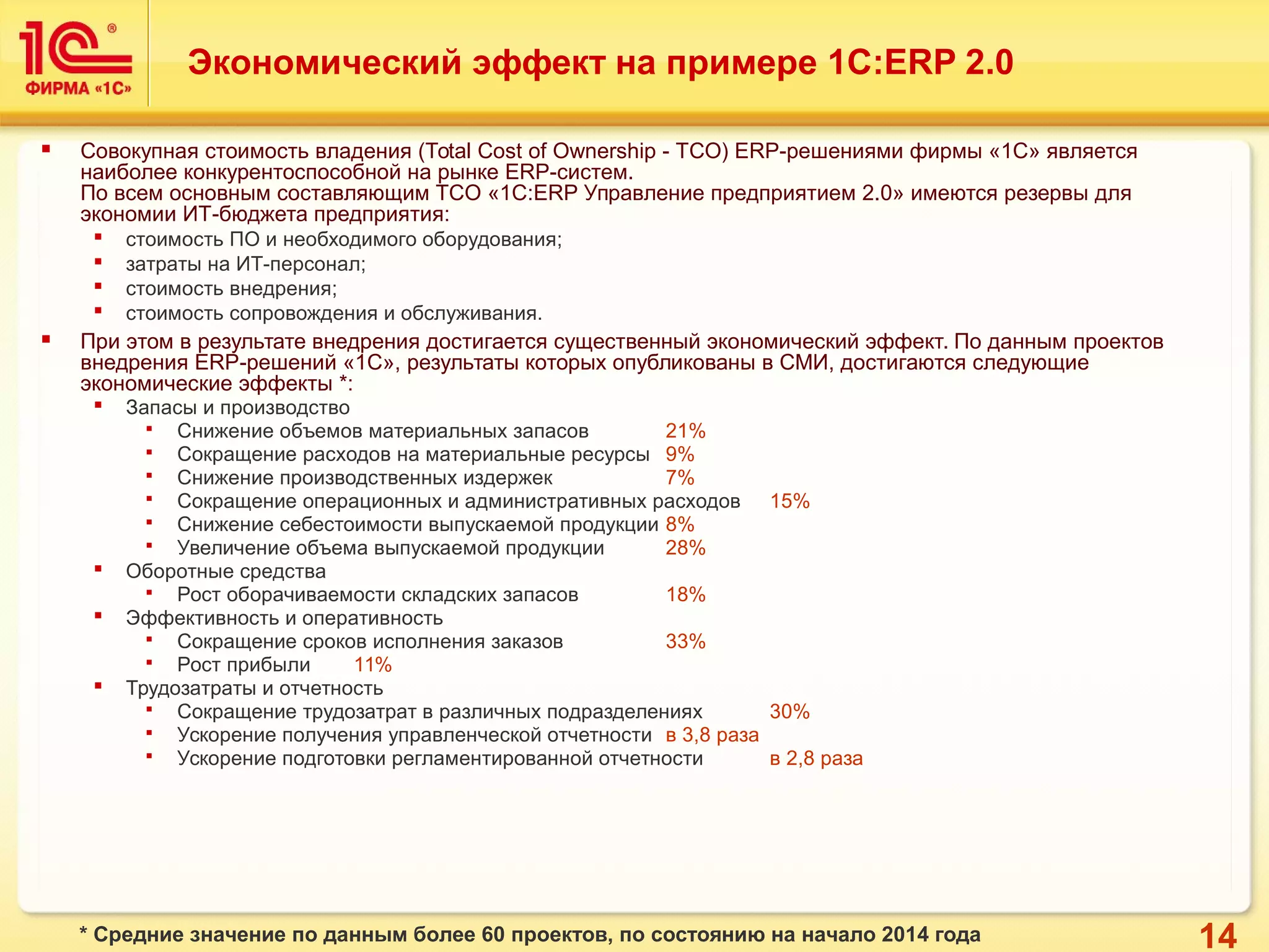 14
Экономический эффект на примере 1C:ERP 2.0
 Совокупная стоимость владения (Total Cost of Ownership - ТСО) ERP-решениями фирмы «1С» является
наиболее конкурентоспособной на рынке ERP-систем.
По всем основным составляющим TCO «1С:ERP Управление предприятием 2.0» имеются резервы для
экономии ИТ-бюджета предприятия:
 стоимость ПО и необходимого оборудования;
 затраты на ИТ-персонал;
 стоимость внедрения;
 стоимость сопровождения и обслуживания.
 При этом в результате внедрения достигается существенный экономический эффект. По данным проектов
внедрения ERP-решений «1С», результаты которых опубликованы в СМИ, достигаются следующие
экономические эффекты *:
 Запасы и производство
 Снижение объемов материальных запасов 21%
 Сокращение расходов на материальные ресурсы 9%
 Снижение производственных издержек 7%
 Сокращение операционных и административных расходов 15%
 Снижение себестоимости выпускаемой продукции 8%
 Увеличение объема выпускаемой продукции 28%
 Оборотные средства
 Рост оборачиваемости складских запасов 18%
 Эффективность и оперативность
 Сокращение сроков исполнения заказов 33%
 Рост прибыли 11%
 Трудозатраты и отчетность
 Сокращение трудозатрат в различных подразделениях 30%
 Ускорение получения управленческой отчетности в 3,8 раза
 Ускорение подготовки регламентированной отчетности в 2,8 раза
* Средние значение по данным более 60 проектов, по состоянию на начало 2014 года
 