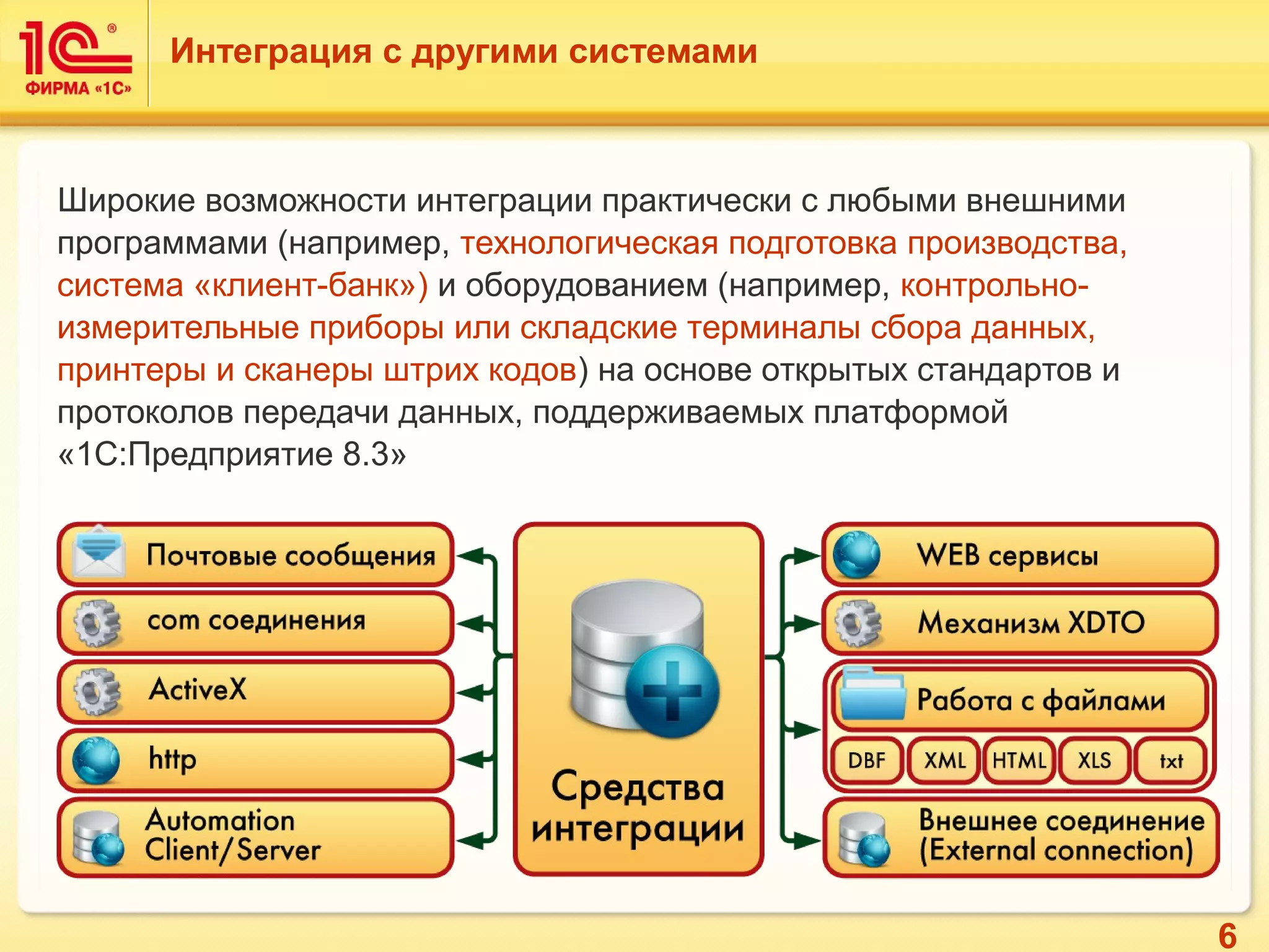 6
Интеграция с другими системами
Широкие возможности интеграции практически с любыми внешними
программами (например, технологическая подготовка производства,
система «клиент-банк») и оборудованием (например, контрольно-
измерительные приборы или складские терминалы сбора данных,
принтеры и сканеры штрих кодов) на основе открытых стандартов и
протоколов передачи данных, поддерживаемых платформой
«1С:Предприятие 8.3»
 