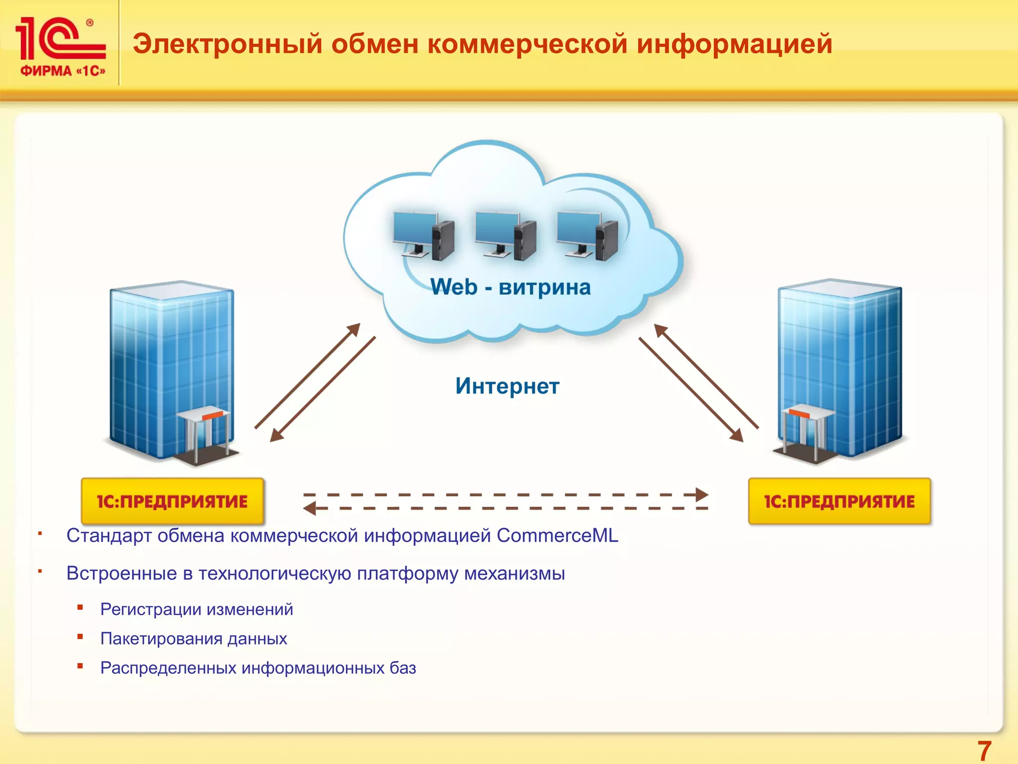 7
 Стандарт обмена коммерческой информацией CommerceML
 Встроенные в технологическую платформу механизмы
 Регистрации изменений
 Пакетирования данных
 Распределенных информационных баз
Электронный обмен коммерческой информацией
 