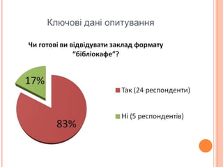 Ключові дані опитування
 