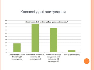Ключові дані опитування
 