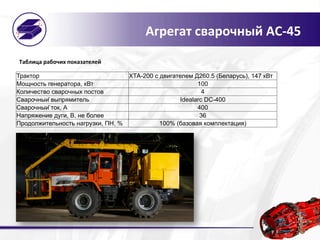 Агрегат	
  сварочный	
  АС-­‐45	
  
Таблица	
  рабочих	
  показателей	
  
	
  
Трактор ХТА-200 с двигателем Д260.5 (Беларусь), 147 кВт
Мощность генератора, кВт 100
Количество сварочных постов 4
Сварочный выпрямитель Idealarc DC-400
Сварочный ток, А 400
Напряжение дуги, В, не более 36
Продолжительность нагрузки, ПН, % 100% (базовая комплектация)
 